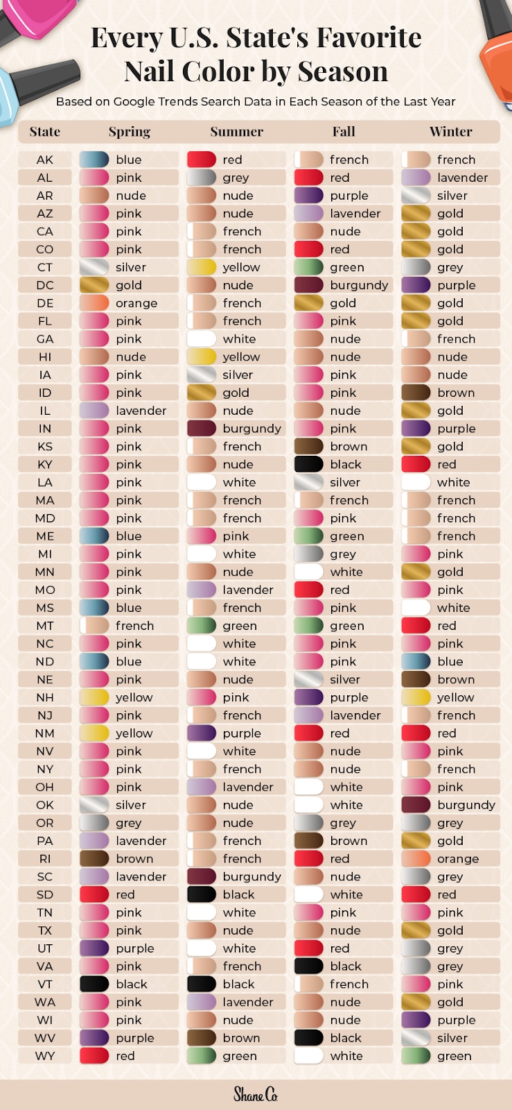 list of all of the popular nail colors by each state